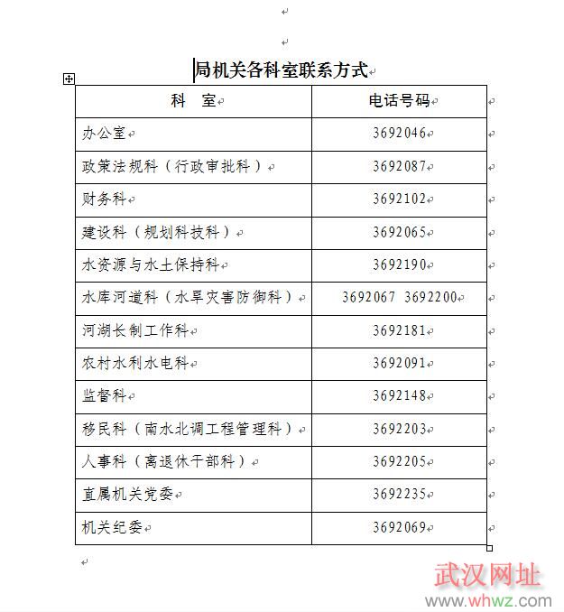 局機關各科室聯(lián)系方式.jpg